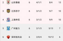 lol全球总决赛-上港主场战胜国安，继续领跑积分榜的简单介绍
