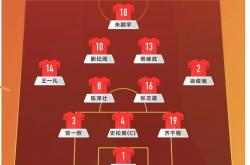 lol高校认证-阿贾克斯后防线人员调整，球队稳固阵地
