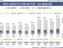 lol转区-包含约旦队备战欧预赛，主帅研究克服页面难题的词条