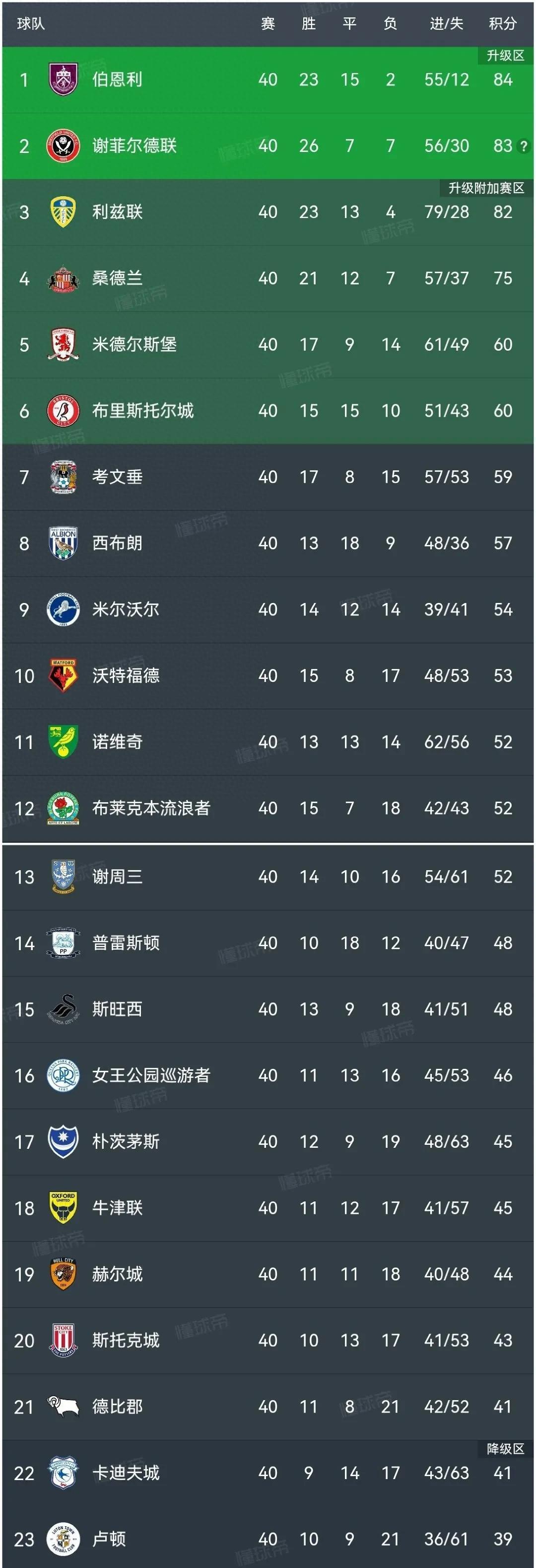 曼城客场击败伯恩利，积分榜上升的简单介绍