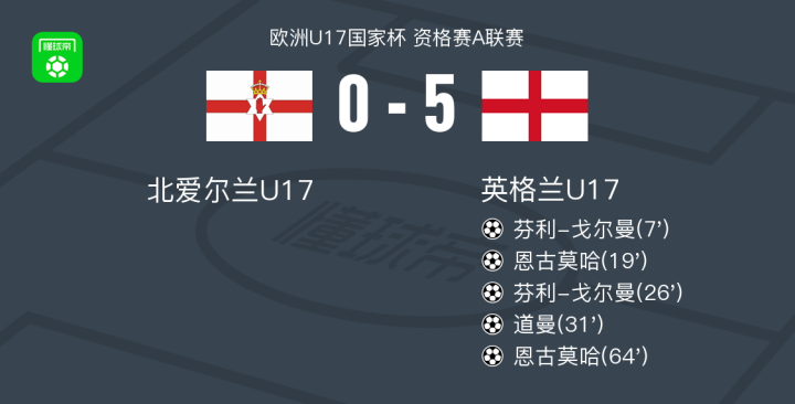 英格兰队战胜北爱尔兰，晋级半决赛