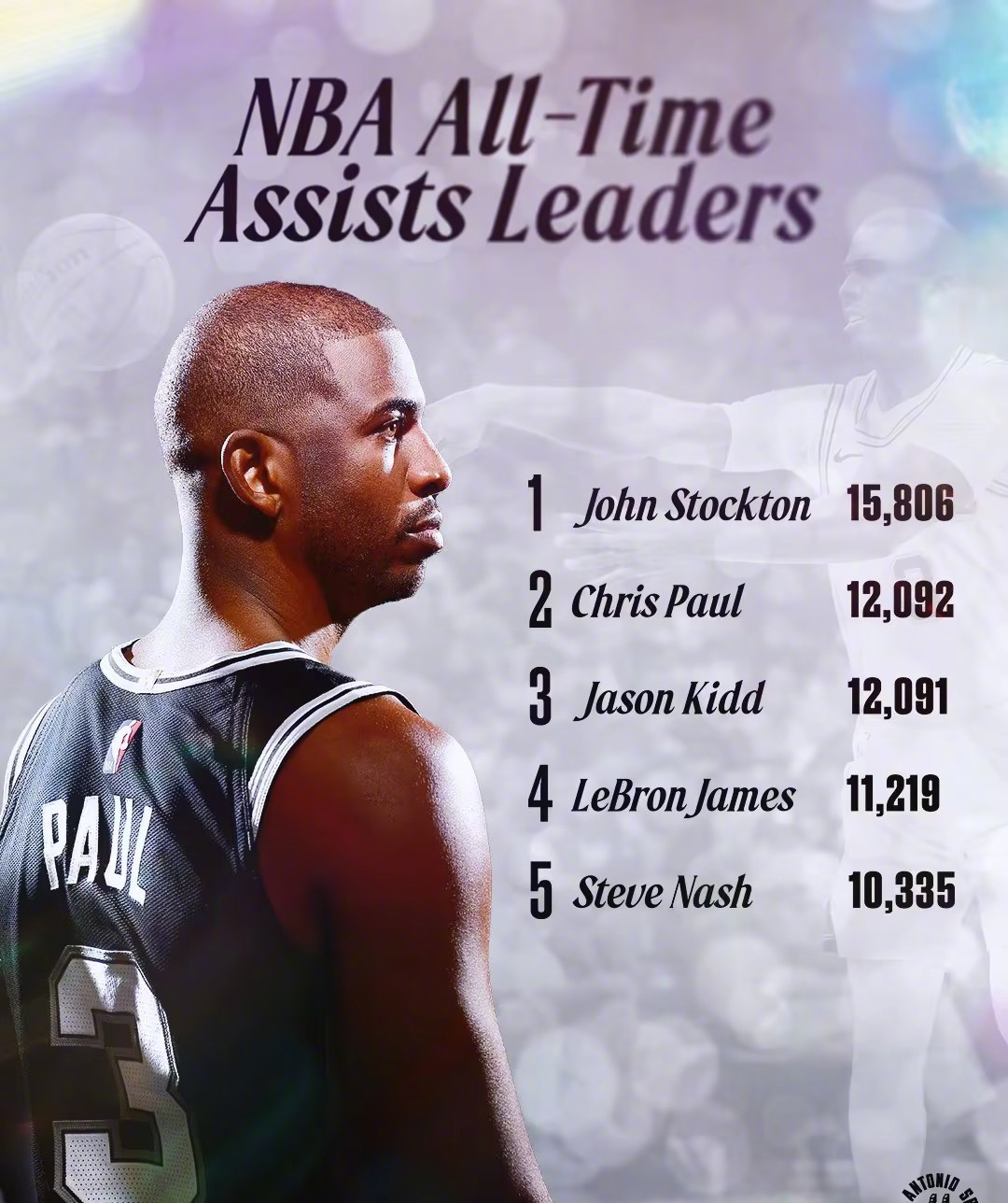 NBA球员不辱名将之位，表现出色