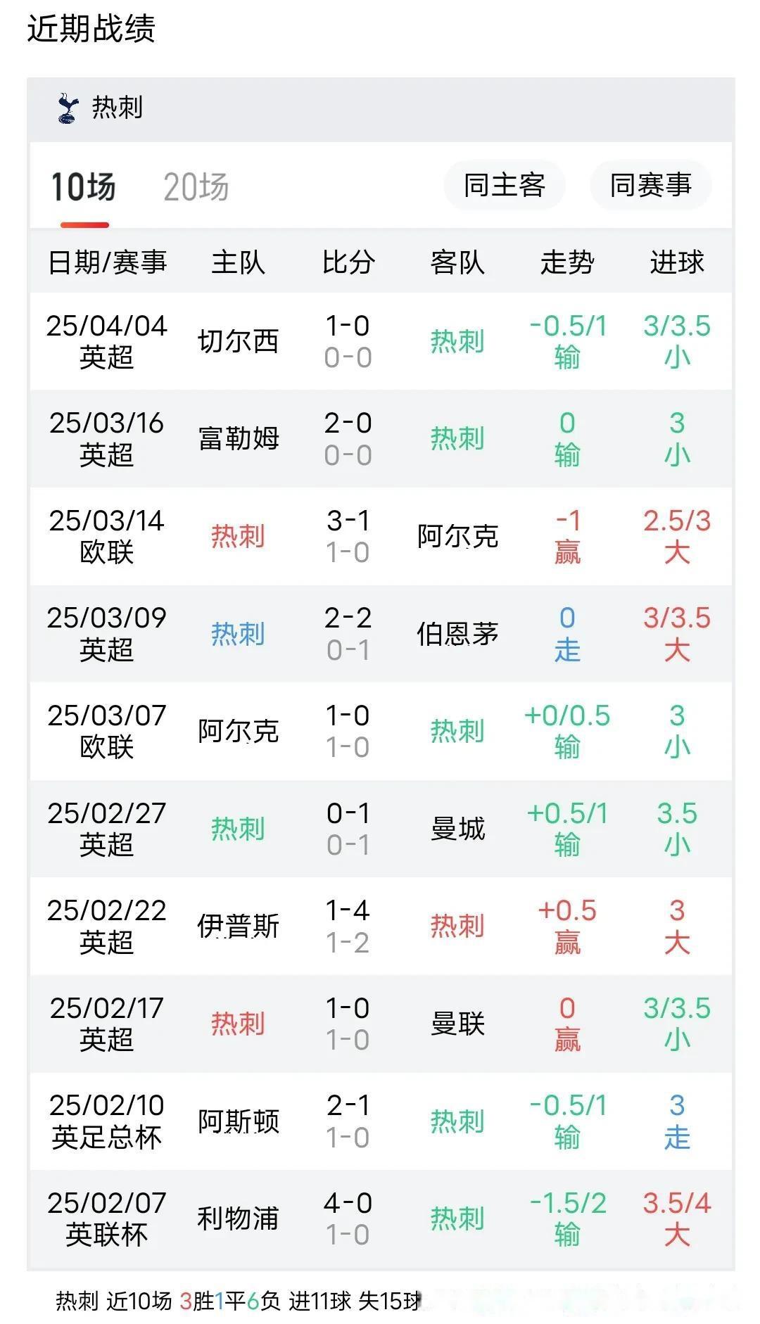 热刺客场爆冷，南安普顿喜迎胜利的简单介绍
