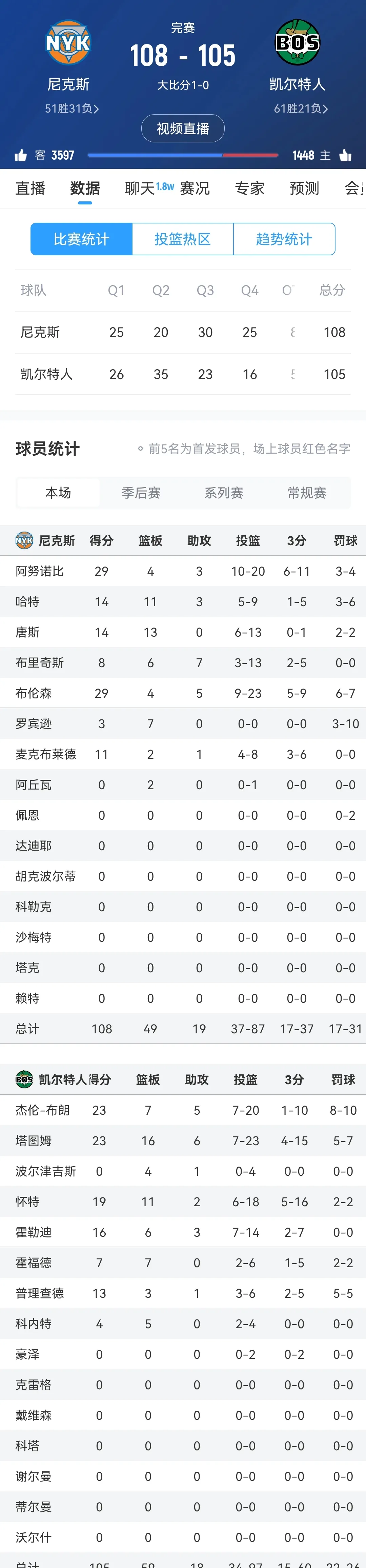 包含狼队大胜，超越对手升至积分榜前列的词条