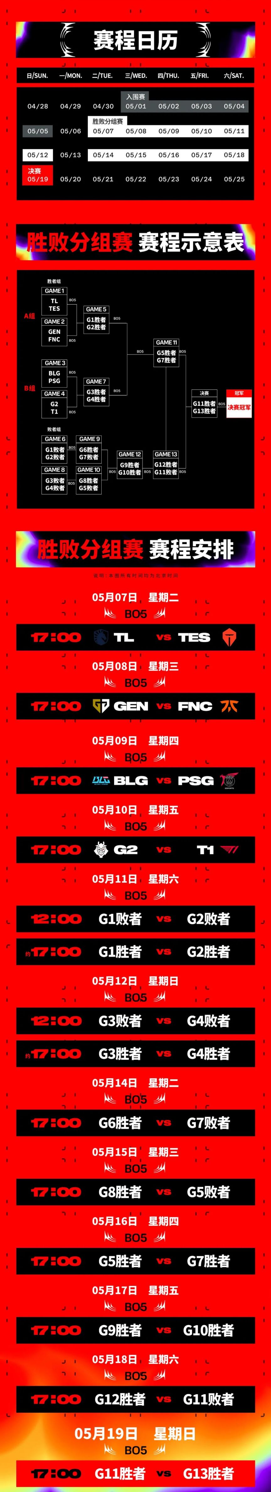 FNC横扫BLG，Perkz团战一打五淘汰赛3:0（柏林）