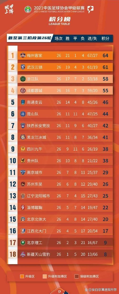 足球官方公布最新积分榜，悬念再起