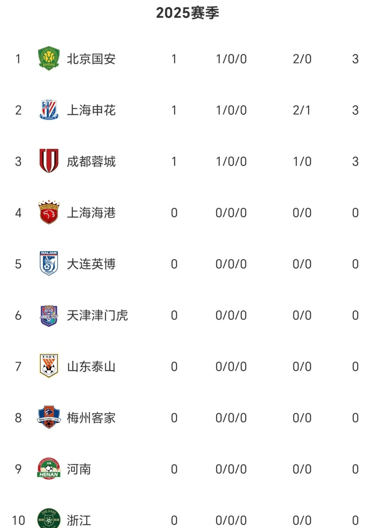 足球官方公布最新积分榜，悬念再起